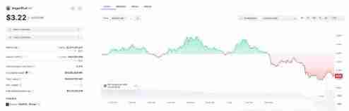 2024年最具潜力的5种以狗狗为主题的迷因币盘点